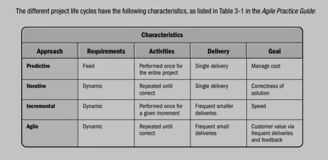 Delivery Approach - Comparison Chart