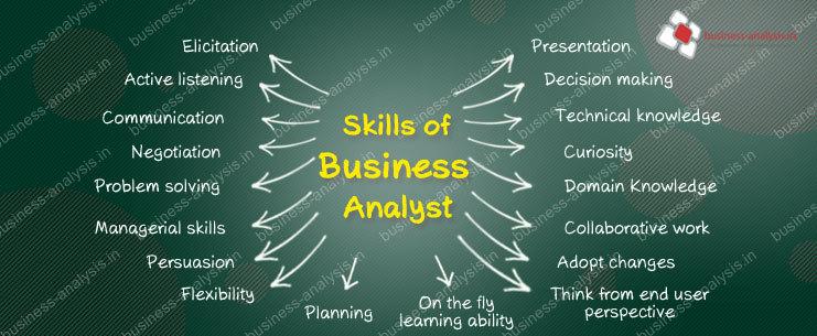 Skills of a Business Analyst

