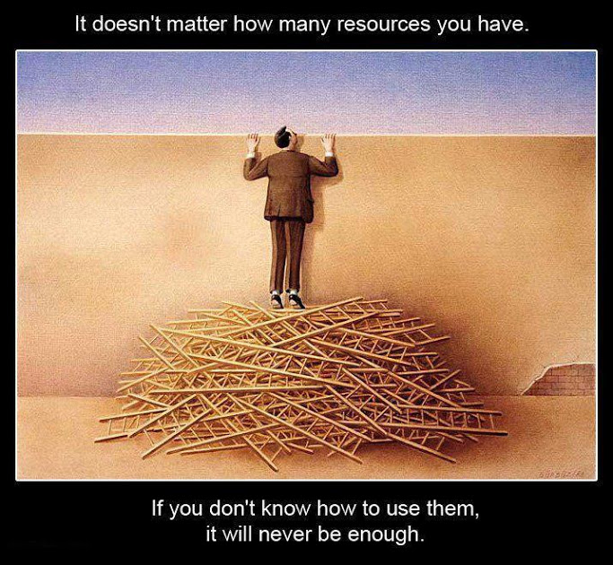 Gemba Walk - Use Resources Wisely